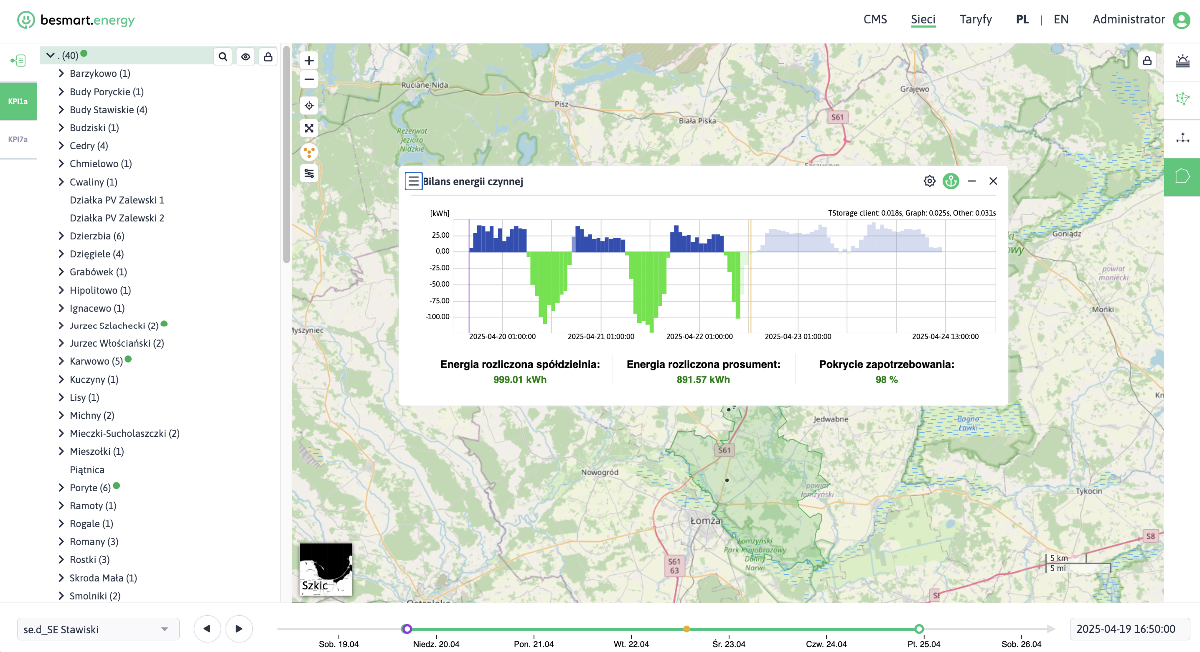 zrzut ekranu aplikacji besmart.energy - drzewo i mapa sensorów z nałożoną warstwą pogody, prezentującą kierunek wiatru oraz wykresy nasłonecznienia oraz prędkości wiatru