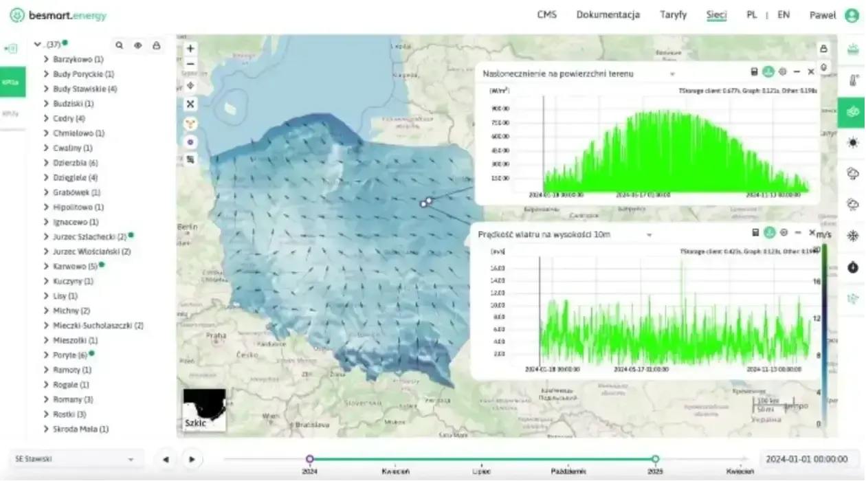 zrzut ekranu aplikacji besmart.energy - drzewo i mapa sensorów z nałożoną warstwą pogody, prezentującą kierunek wiatru oraz wykresy nasłonecznienia oraz prędkości wiatru