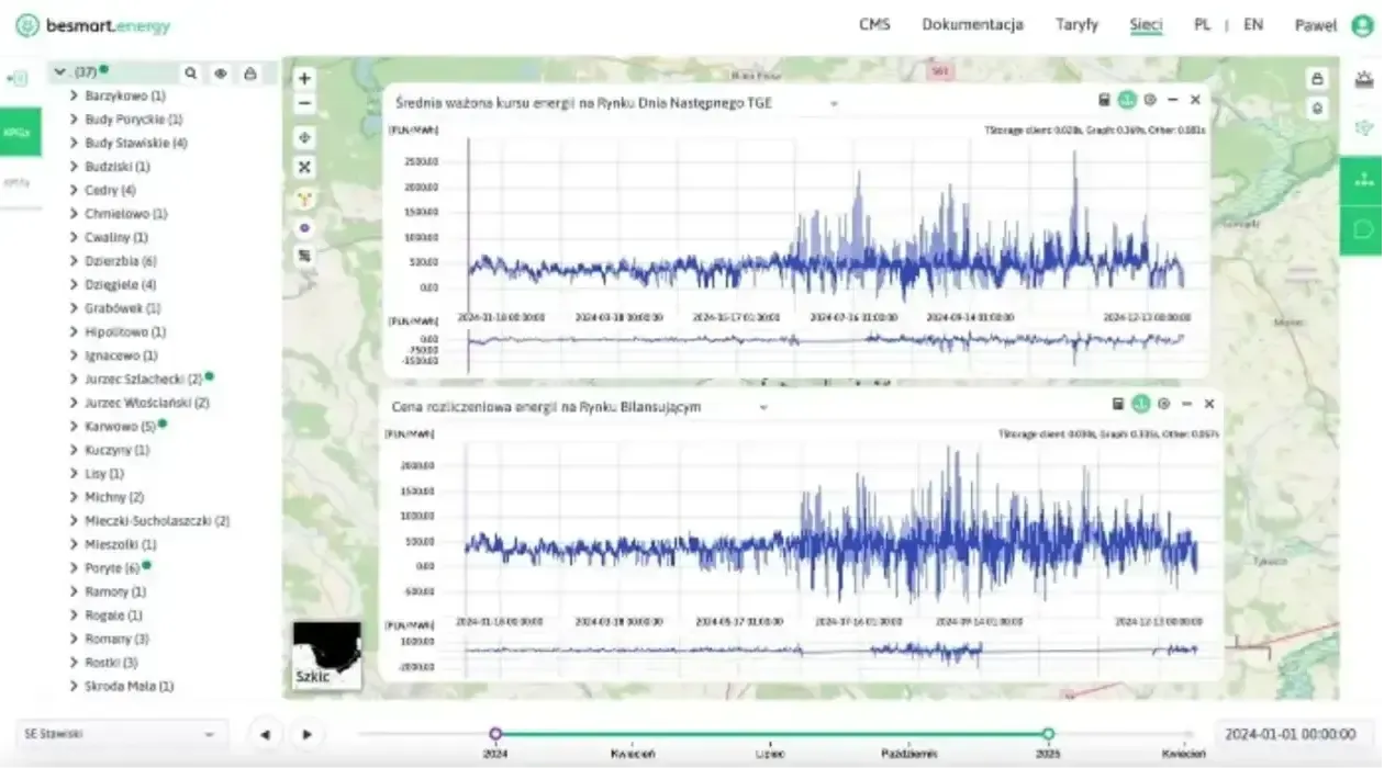zrzut ekranu aplikacji besmart.energy - drzewo i mapa sensorów z nałożoną warstwą pogody, prezentującą kierunek wiatru oraz wykresy nasłonecznienia oraz prędkości wiatru