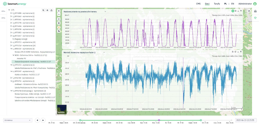 zrzut ekranu aplikacji besmart.energy - drzewo i mapa sensorów oraz wykresy energii czynnej pobranej z sieci